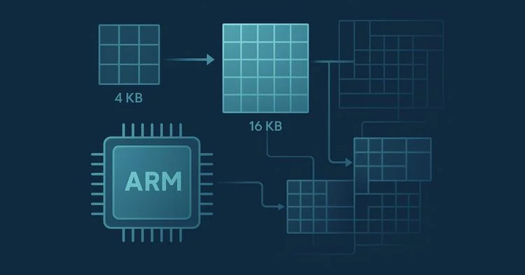 Entendendo os tamanhos da página de memória no ARM64