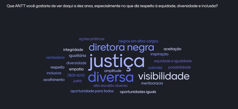 ANTT realiza roda de conversa com lideranças negras da casa como encerramento do mês — Agência Nacional de Transportes Terrestres