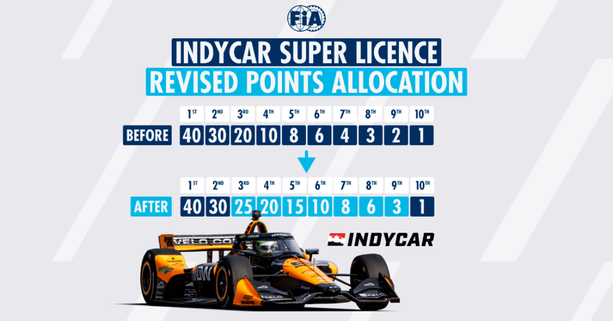 FIA aumenta alocação de pontos de Super Licença da IndyCar