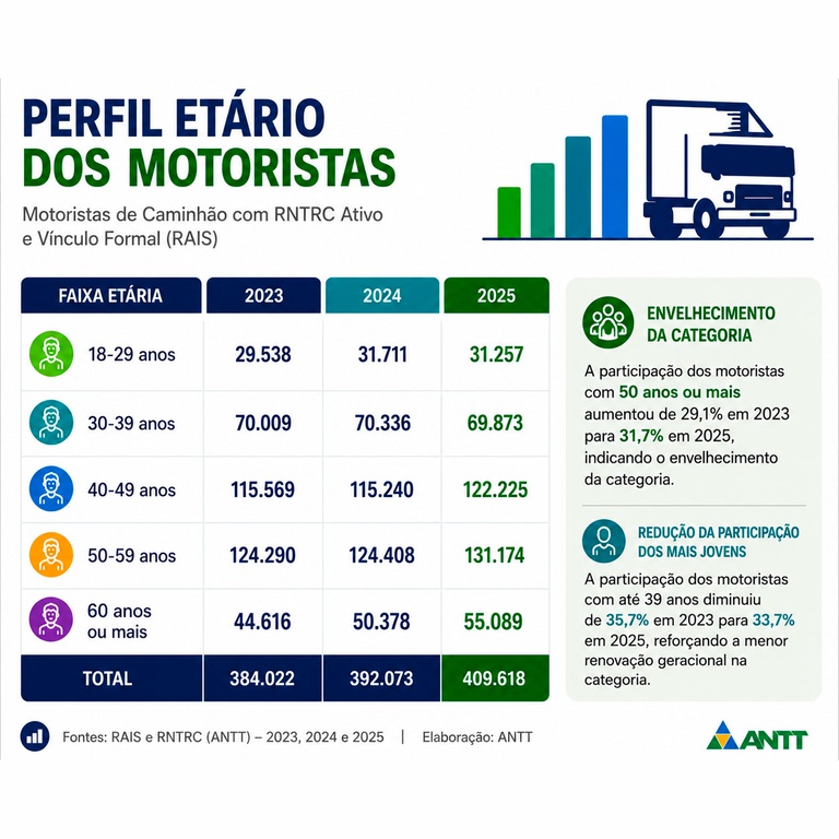 Card Perfil Etário